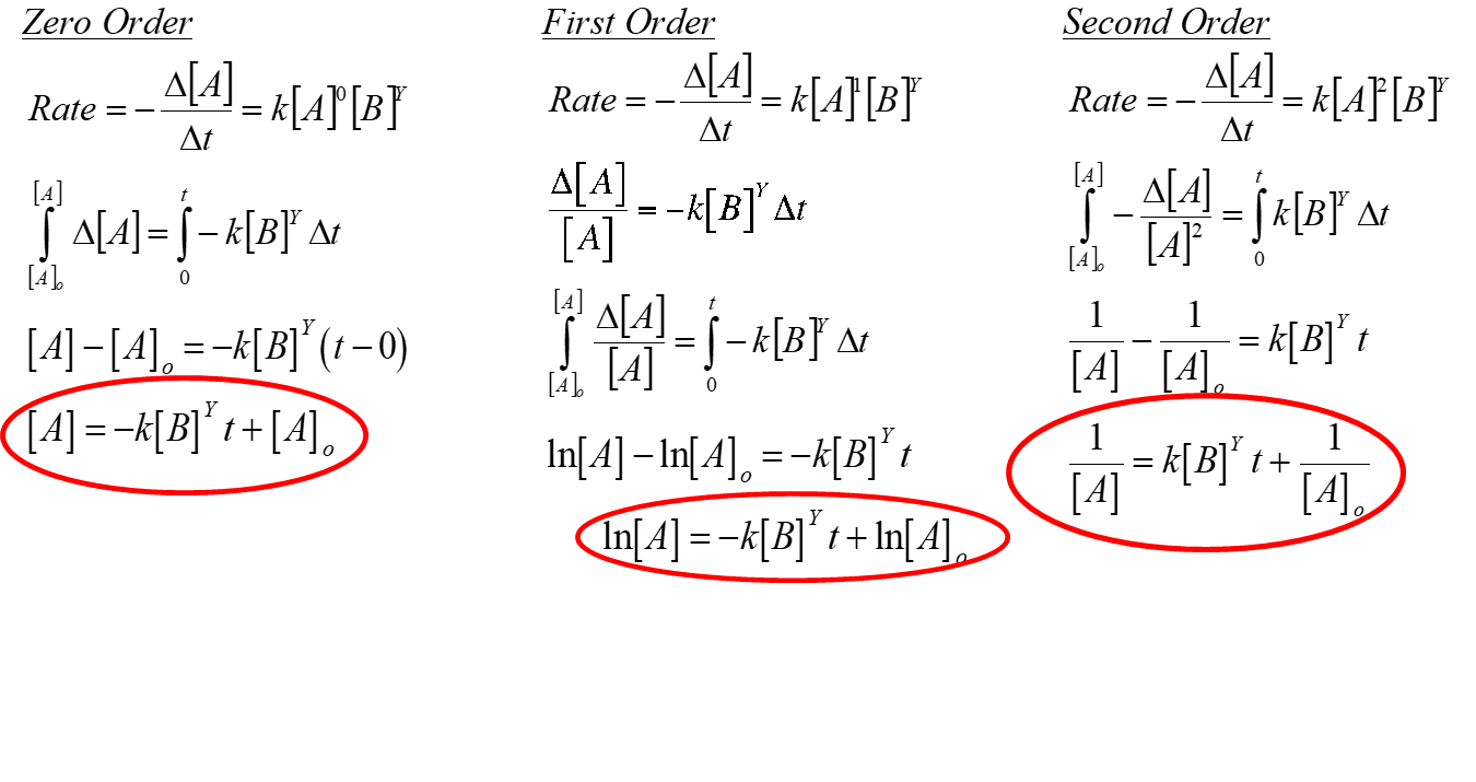 kinetics